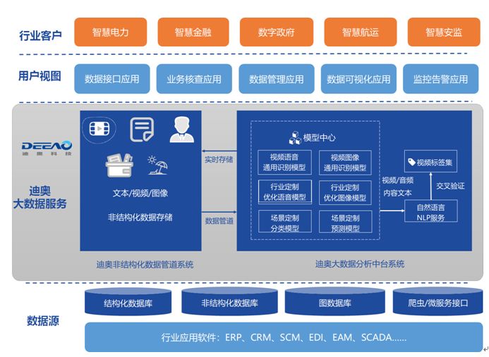 物聯網場景革命 迪奧科技郭燚談降本增效，讓大數據為產業賦能